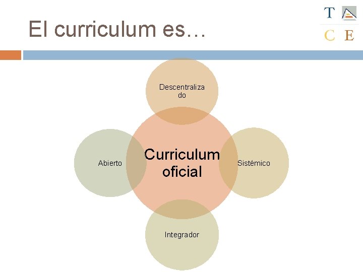 El curriculum es… Descentraliza do Abierto Curriculum oficial Integrador Sistémico 