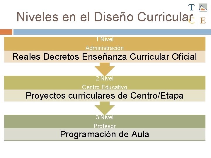 Niveles en el Diseño Curricular 1 Nivel Administración Reales Decretos Enseñanza Curricular Oficial 2
