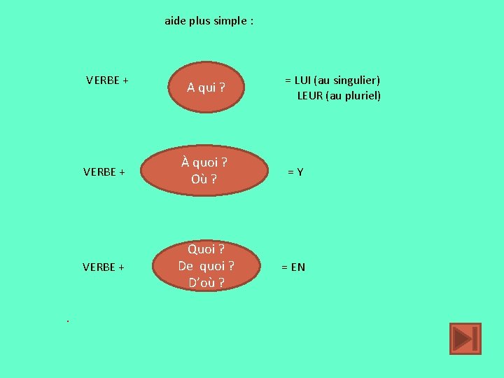 aide plus simple : VERBE + . A qui ? = LUI (au singulier)