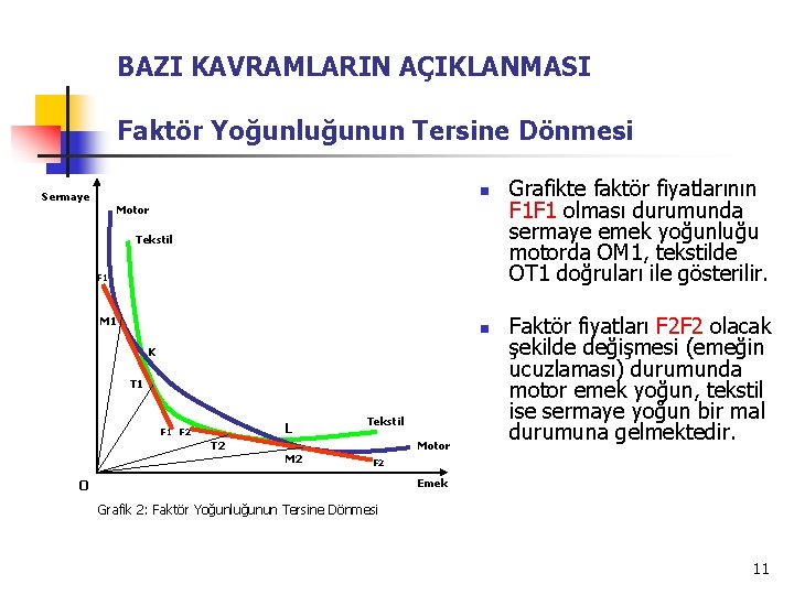 BAZI KAVRAMLARIN AÇIKLANMASI Faktör Yoğunluğunun Tersine Dönmesi n Sermaye Motor Tekstil F 1 M