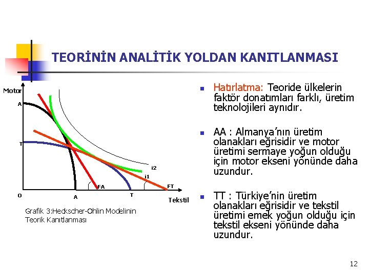 TEORİNİN ANALİTİK YOLDAN KANITLANMASI n Motor A n T i 2 i 1 FT