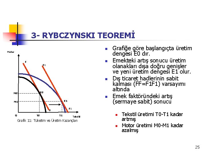 3 - RYBCZYNSKI TEOREMİ n Motor n F F 1 n E 0 M