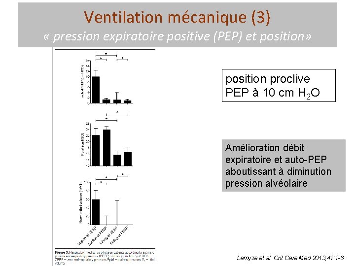 Ventilation mécanique (3) « pression expiratoire positive (PEP) et position» position proclive PEP à