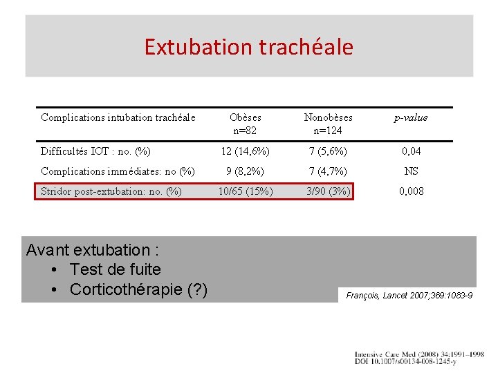 Extubation trachéale Complications intubation trachéale Difficultés IOT : no. (%) Complications immédiates: no (%)