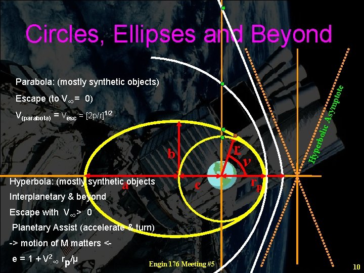 Circles, Ellipses and Beyond ptot e Parabola: (mostly synthetic objects) sym Escape (to V∞=