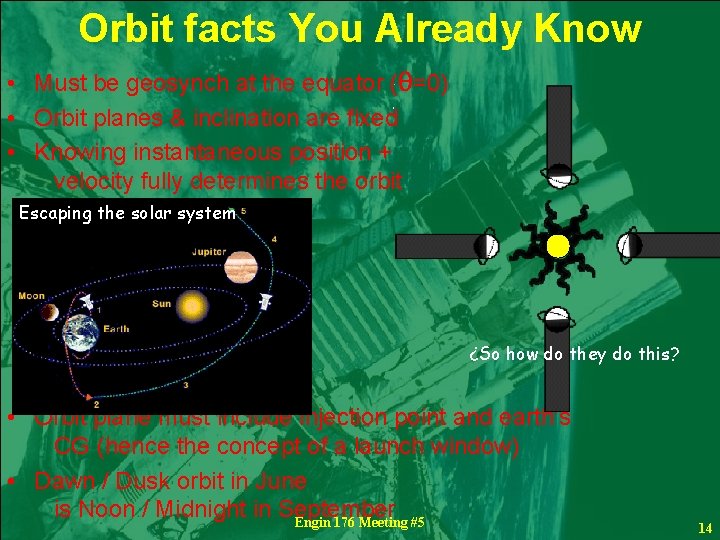 Orbit facts You Already Know • Must be geosynch at the equator (q=0) •