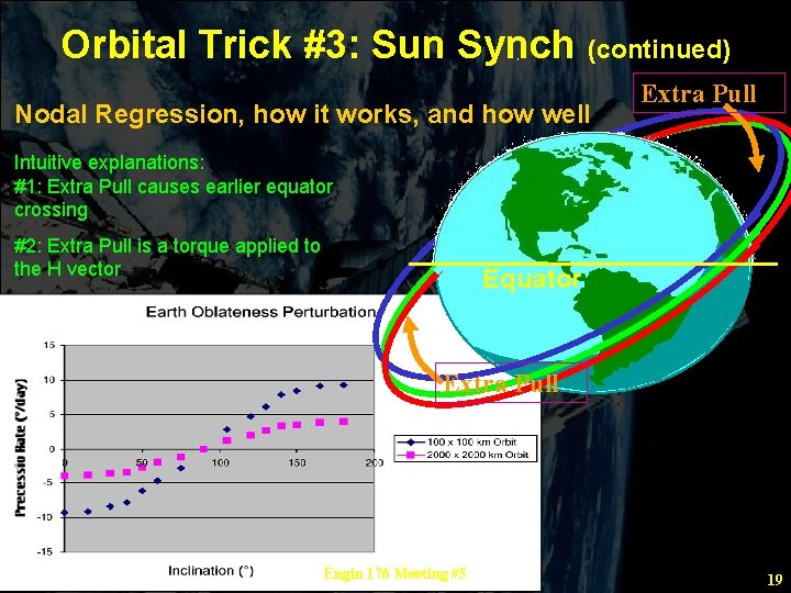 Orbital Trick #3: Sun Synch (continued) Nodal Regression, how it works, and how well