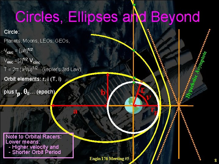 Circles, Ellipses and Beyond Circle: Planets, Moons, LEOs, GEOs, ptot e Vcirc = [µ/r]1/2