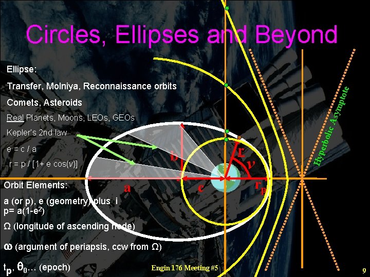 Circles, Ellipses and Beyond Ellipse: ptot e Transfer, Molniya, Reconnaissance orbits sym Comets, Asteroids