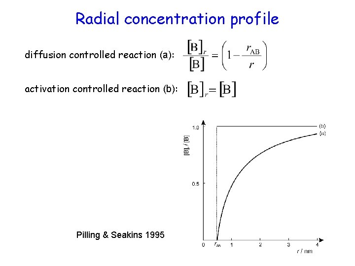 Radial concentration profile diffusion controlled reaction (a): activation controlled reaction (b): Pilling & Seakins