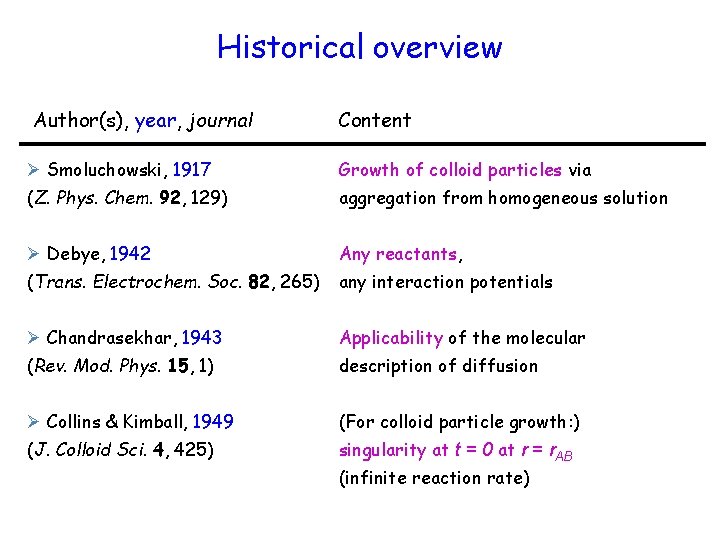 Historical overview Author(s), year, journal Content Ø Smoluchowski, 1917 Growth of colloid particles via