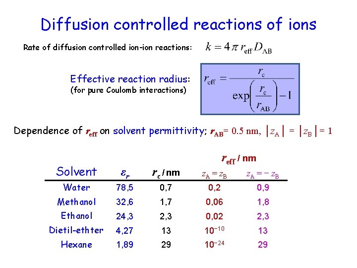 Diffusion controlled reactions of ions Rate of diffusion controlled ion-ion reactions: Effective reaction radius: