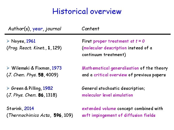 Historical overview Author(s), year, journal Content Ø Noyes, 1961 First proper treatment at t