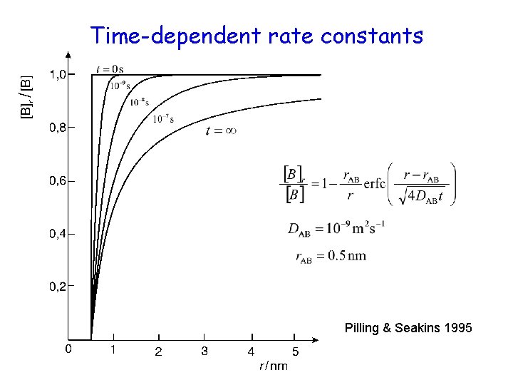 Time-dependent rate constants Pilling & Seakins 1995 