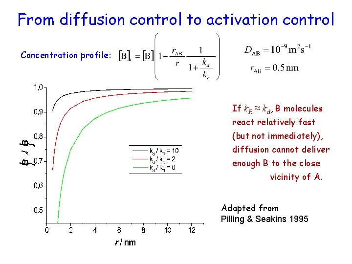 From diffusion control to activation control Concentration profile: If k. R ≈ kd, B