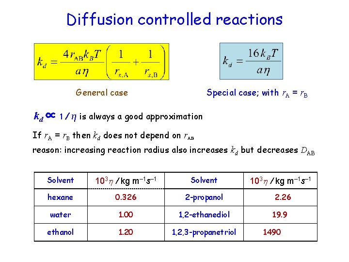 Diffusion controlled reactions Special case; with r. A = r. B General case kd