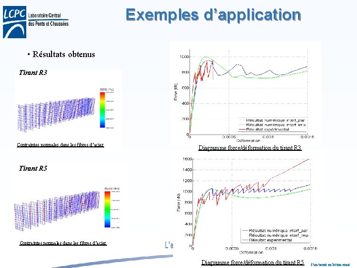 Exemples d’application • Résultats obtenus Tirant R 3 Contraintes normales dans les fibres d’acier