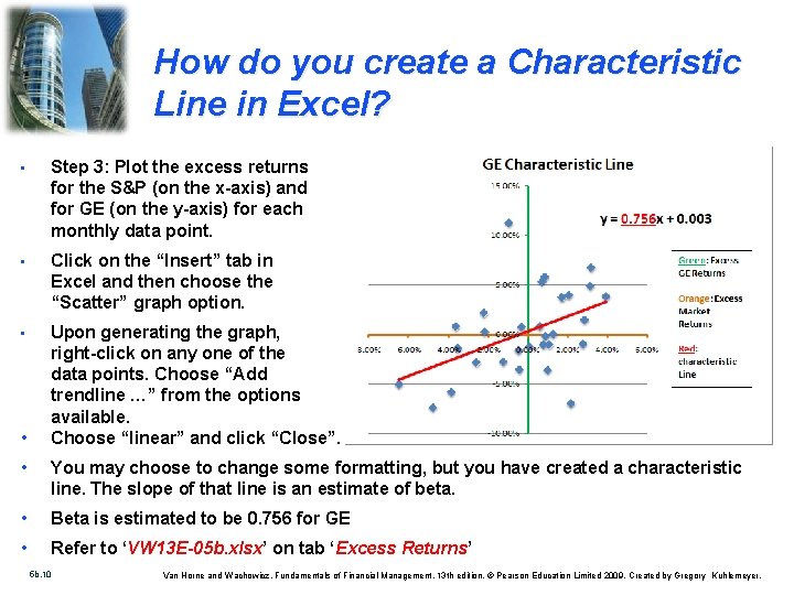 How do you create a Characteristic Line in Excel? • Step 3: Plot the How do you create a Characteristic Line in Excel? • Step 3: Plot the