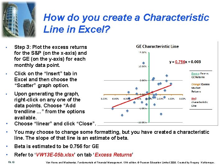 How do you create a Characteristic Line in Excel? • Step 3: Plot the