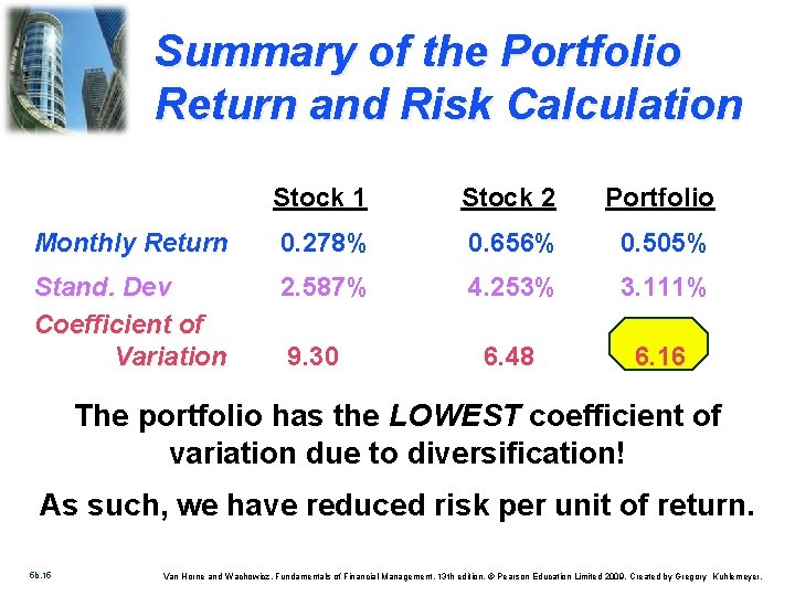 Summary of the Portfolio Return and Risk Calculation Stock 1 Stock 2 Portfolio Monthly
