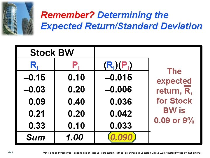 Remember? Determining the Expected Return/Standard Deviation Stock BW Ri Pi – 0. 15 –