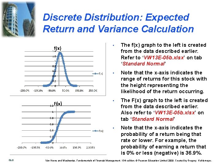 Discrete Distribution: Expected Return and Variance Calculation 5 b. 6 • The f(x) graph