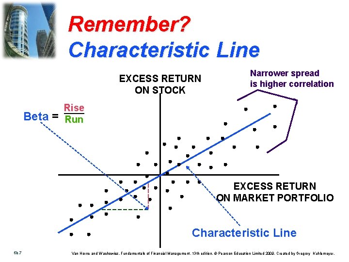 Remember? Characteristic Line EXCESS RETURN ON STOCK Beta = Narrower spread is higher correlation