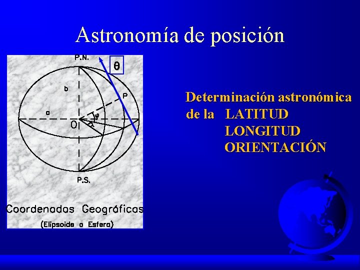 Astronomía de posición q Determinación astronómica de la LATITUD LONGITUD ORIENTACIÓN 