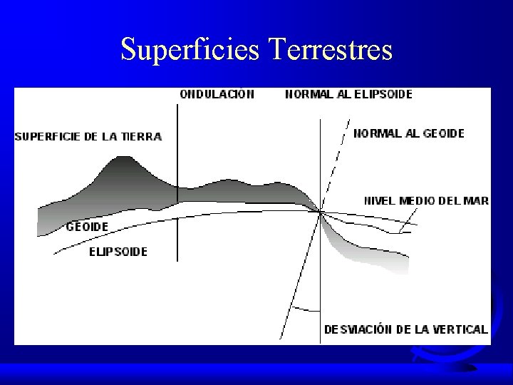 Superficies Terrestres 
