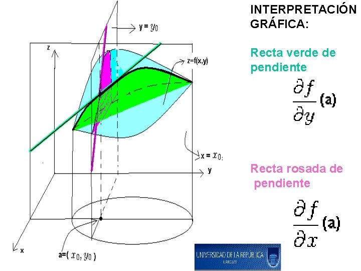 INTERPRETACIÓN GRÁFICA: Recta verde de pendiente Recta rosada de pendiente 