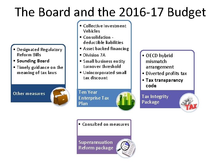 The Board and the 2016 -17 Budget • Designated Regulatory Reform Bills • Sounding