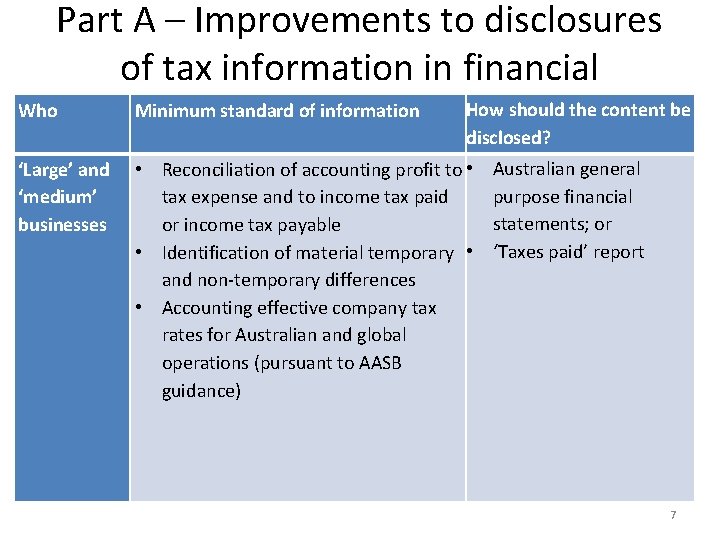 Part A – Improvements to disclosures of tax information in financial Who Minimum standard