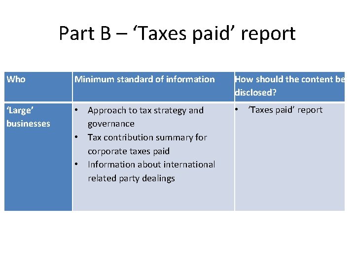 Part B – ‘Taxes paid’ report Who Minimum standard of information How should the