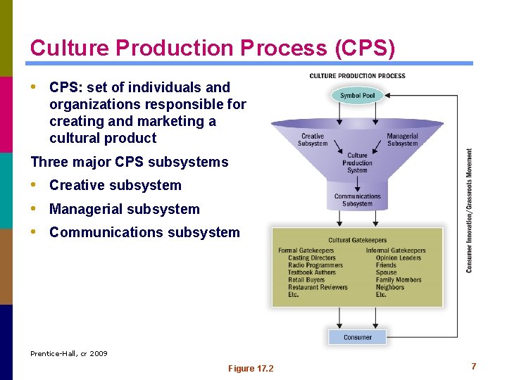 Culture Production Process (CPS) • CPS: set of individuals and organizations responsible for creating Culture Production Process (CPS) • CPS: set of individuals and organizations responsible for creating