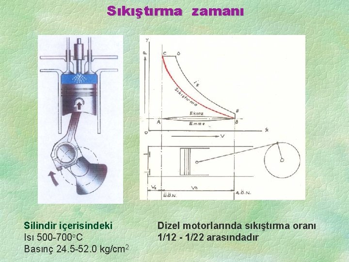 Sıkıştırma zamanı Silindir içerisindeki Isı 500 -700 o. C Basınç 24. 5 -52. 0