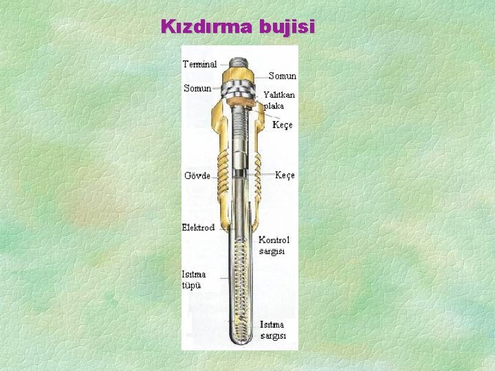 Kızdırma bujisi 