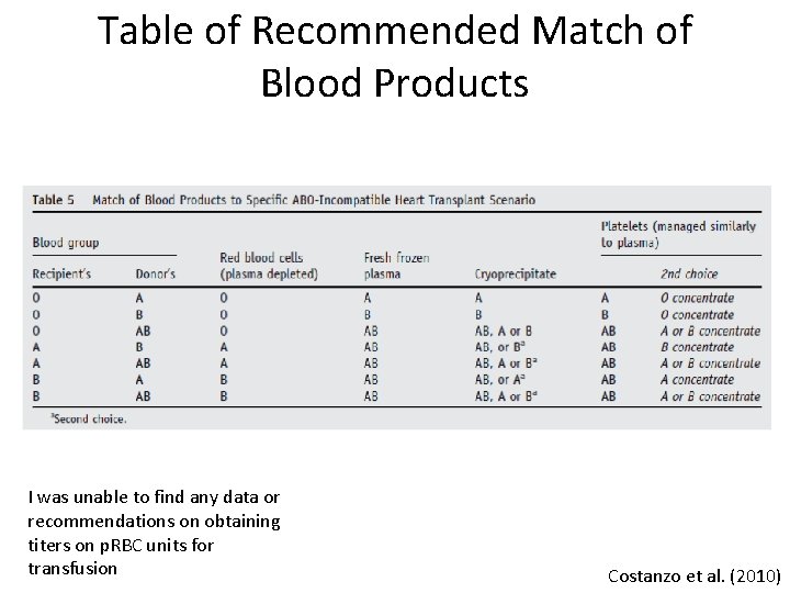 Table of Recommended Match of Blood Products I was unable to find any data