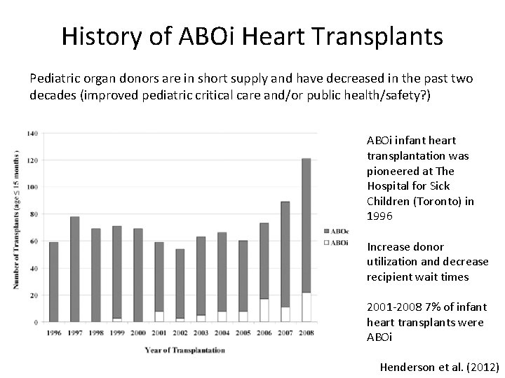 History of ABOi Heart Transplants Pediatric organ donors are in short supply and have