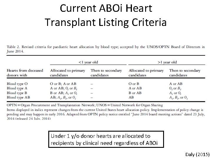 Current ABOi Heart Transplant Listing Criteria Under 1 y/o donor hearts are allocated to