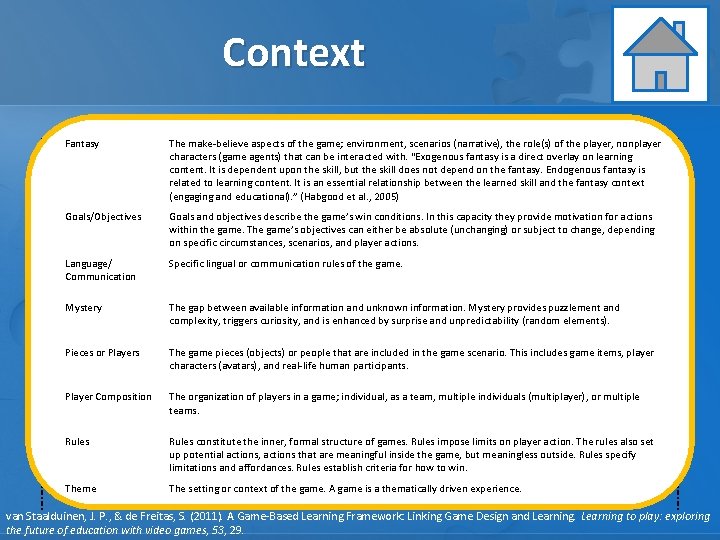 Context Fantasy Learning objectives Goals/Objectives Language/ Clear player Communication goals Assessment Instruction The make-believe