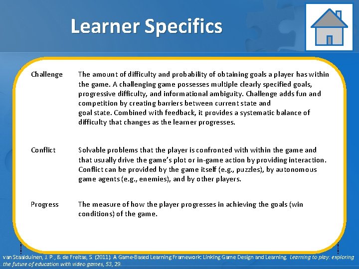 Learner Specifics Learning Challenge Learning objectives Assessment Instruction The amount of difficulty and probability