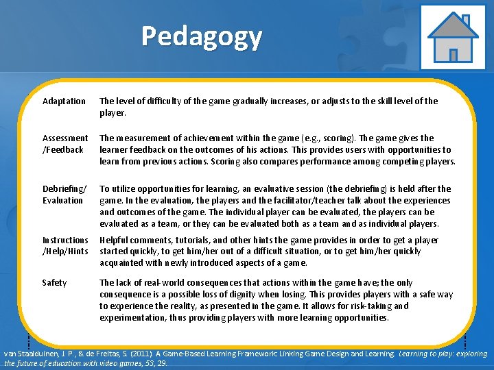Pedagogy Adaptation Learning Assessment Learning /Feedback objectives Clear player Debriefing/ goals Evaluation The level