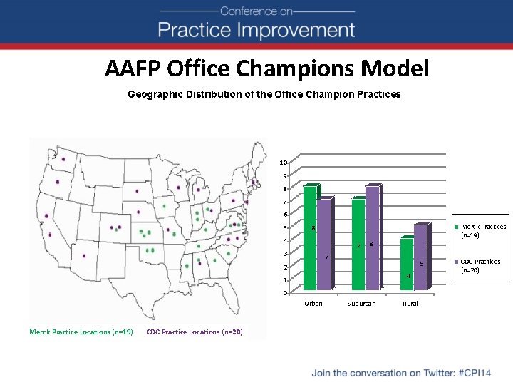 AAFP Office Champions Model Geographic Distribution of the Office Champion Practices 10 9 8