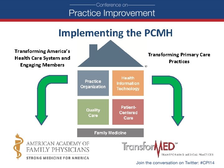 Implementing the PCMH Transforming America’s Health Care System and Engaging Members Practice Organization Quality