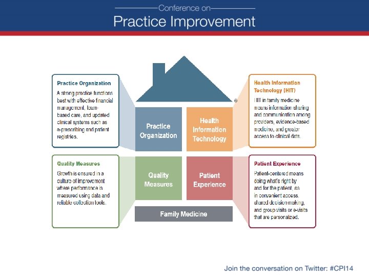 Practice Organization Quality Care 15 Health IT Patient. Centered Care 