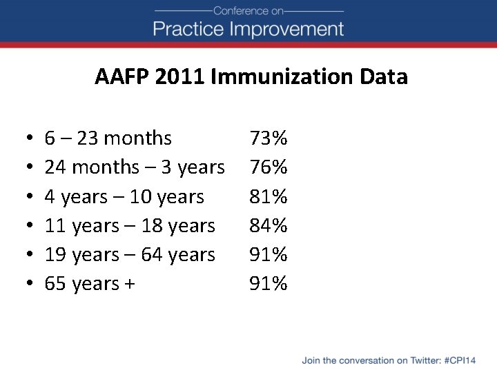 AAFP 2011 Immunization Data • • • 9 6 – 23 months 24 months