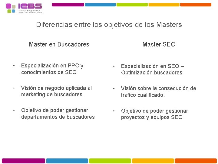 Diferencias entre los objetivos de los Master en Buscadores Master SEO • Especialización en