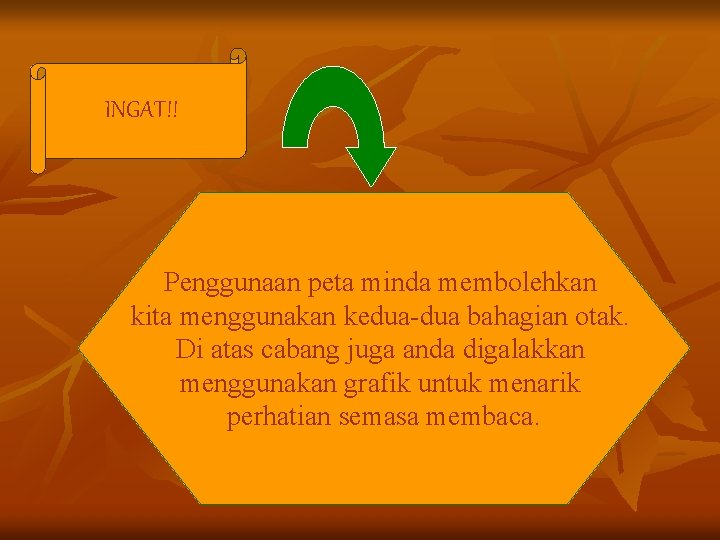 INGAT!! Penggunaan peta minda membolehkan kita menggunakan kedua-dua bahagian otak. Di atas cabang juga