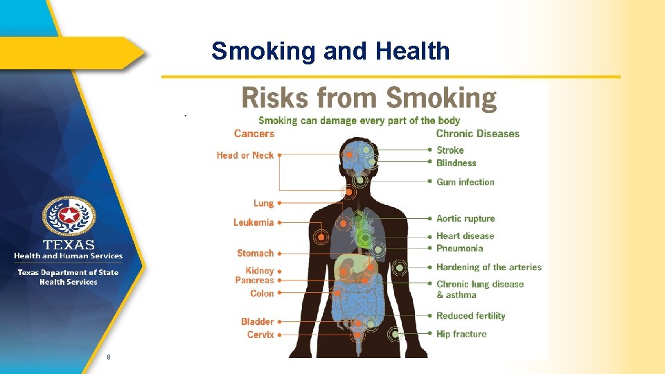 Tobacco and Secondhand Smoke A presentation for Public