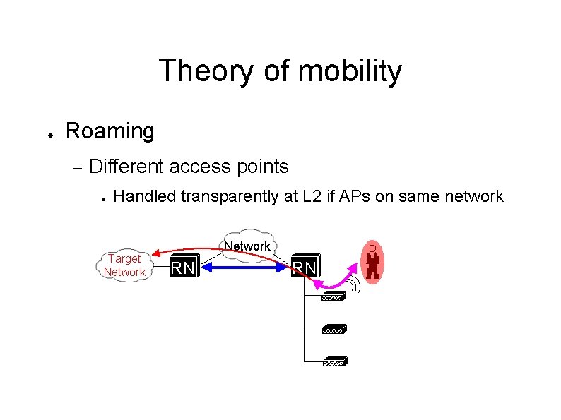 Theory of mobility ● Roaming – Different access points ● Handled transparently at L
